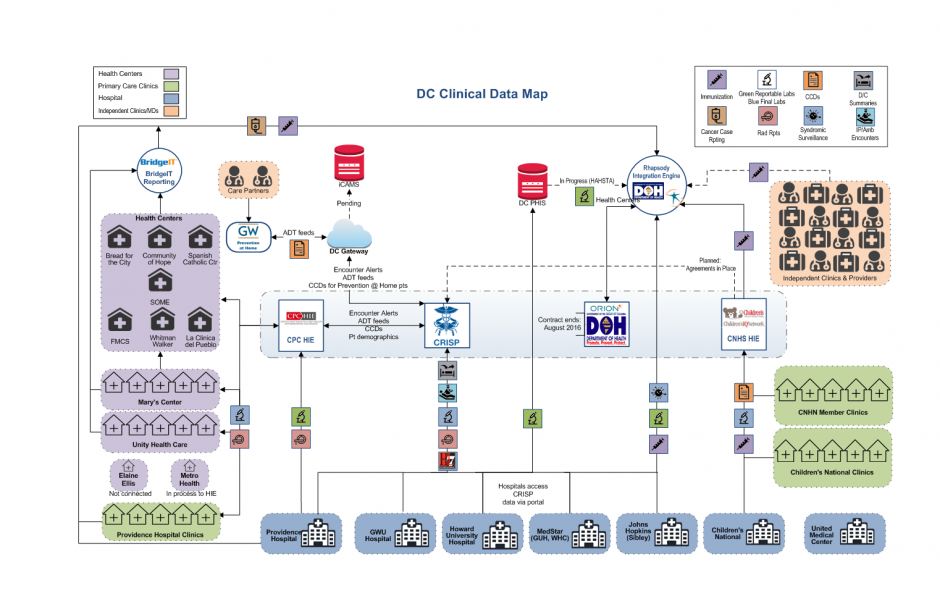 California In Information Exchange Health